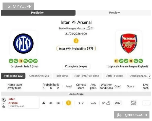 国米欧战表现稳健,晋级前景日渐明朗 国米欧战表现稳健,晋级前景日渐明朗