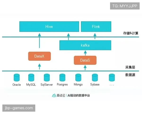 哈兰德高产数据解析:效率与体系依赖